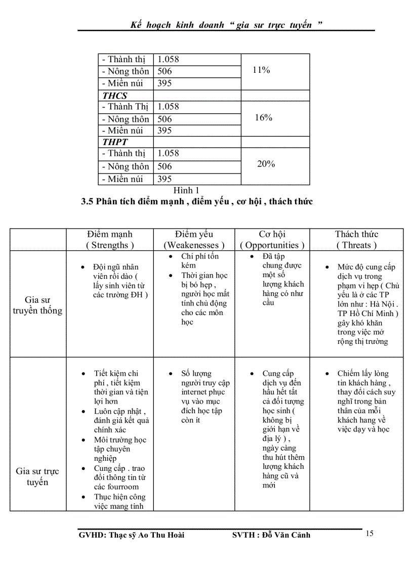 image for page Kế hoạc kinh doanh gia sư trực tuyến