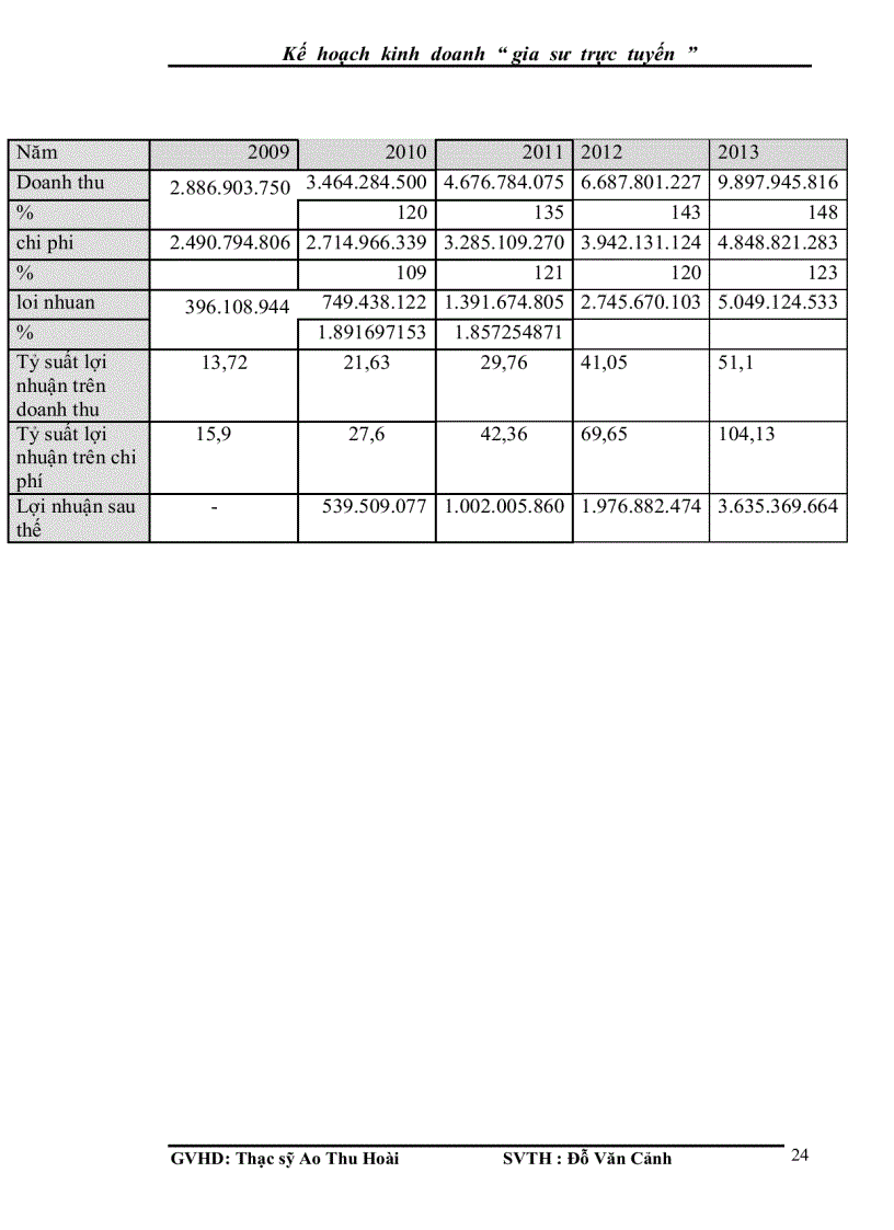 image for page Kế hoạc kinh doanh gia sư trực tuyến
