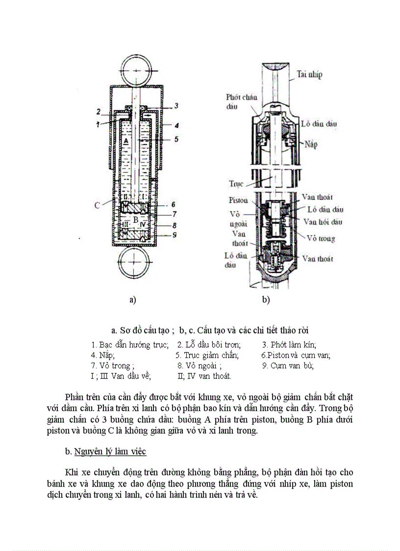 image for page Giảm chấn 1