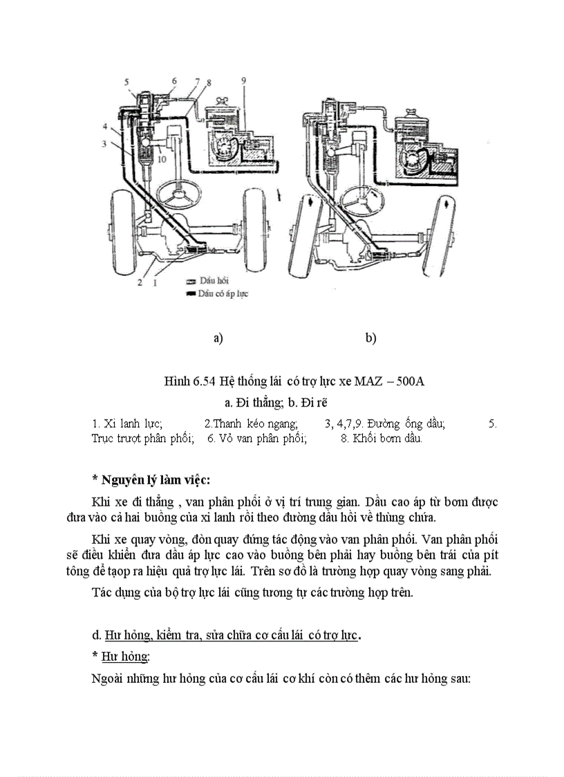 image for page Hệ thống lái có trợ lực