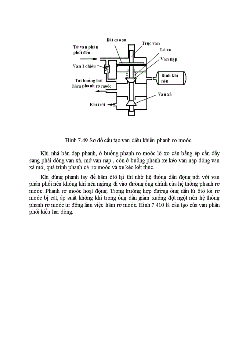 image for page Hệ thống phanh khí