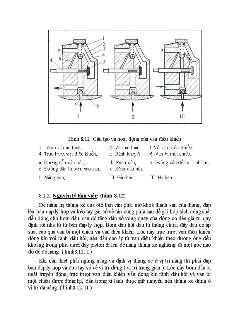 image for page Sửa chữa hệ thống nâng hạ thùng xe