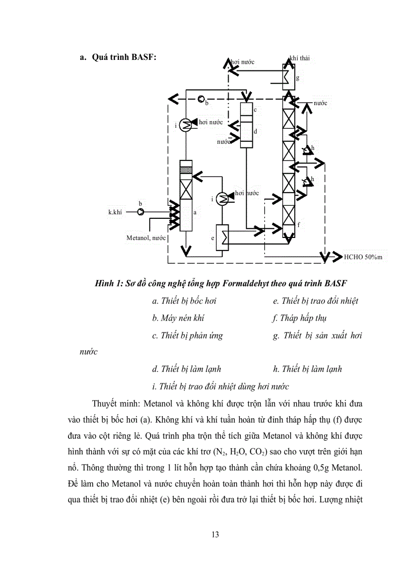 image for page Quá trình hydro hóa đề hydro hóa