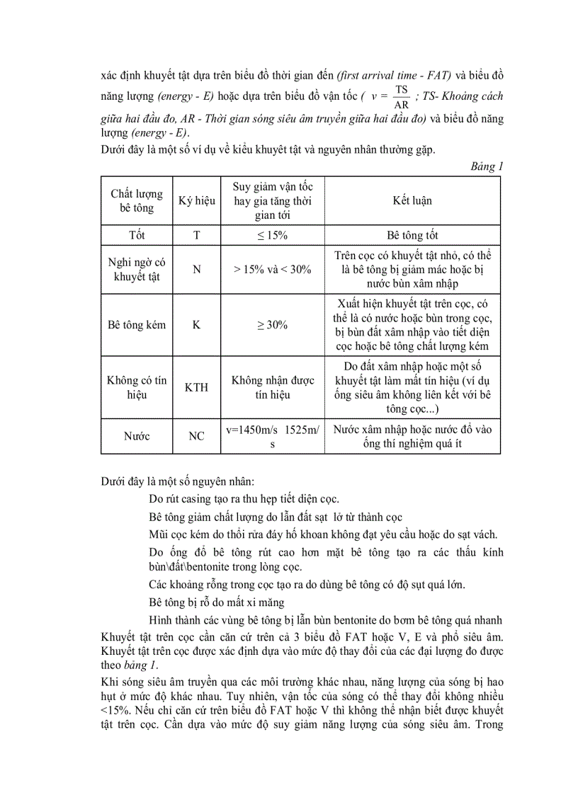 image for page Bàn về khuyết tật cọc khoan nhồi khi kiểm tra bằng siêu âm