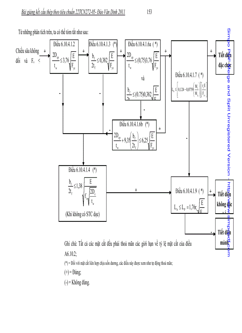 image for page Hệ số điều chỉnh Cb khi mômen thay đổi
