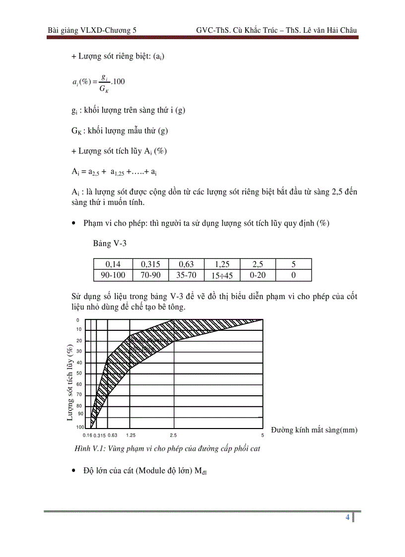 Bê tông 1