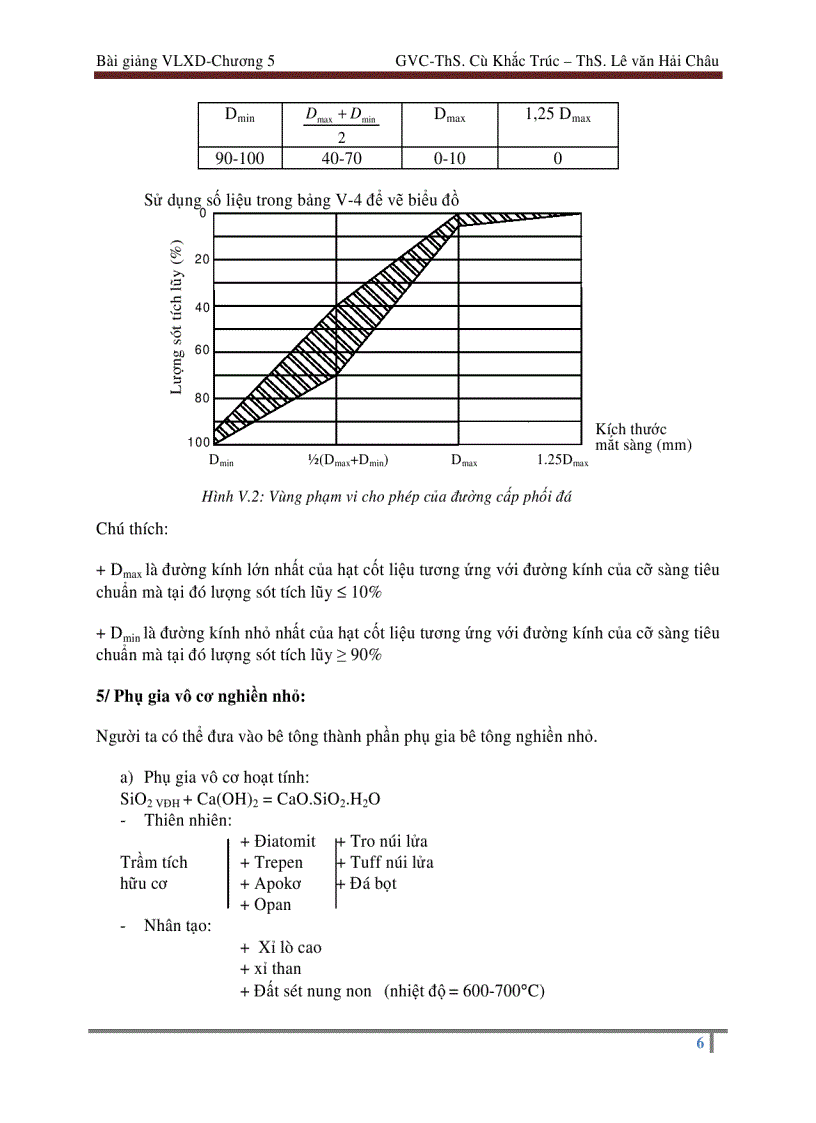 image for page Bê tông 1