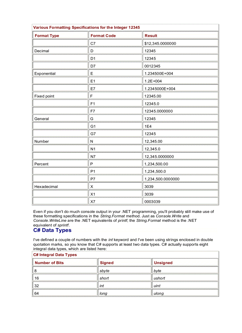 image for page Programming Microsoft Windows with C