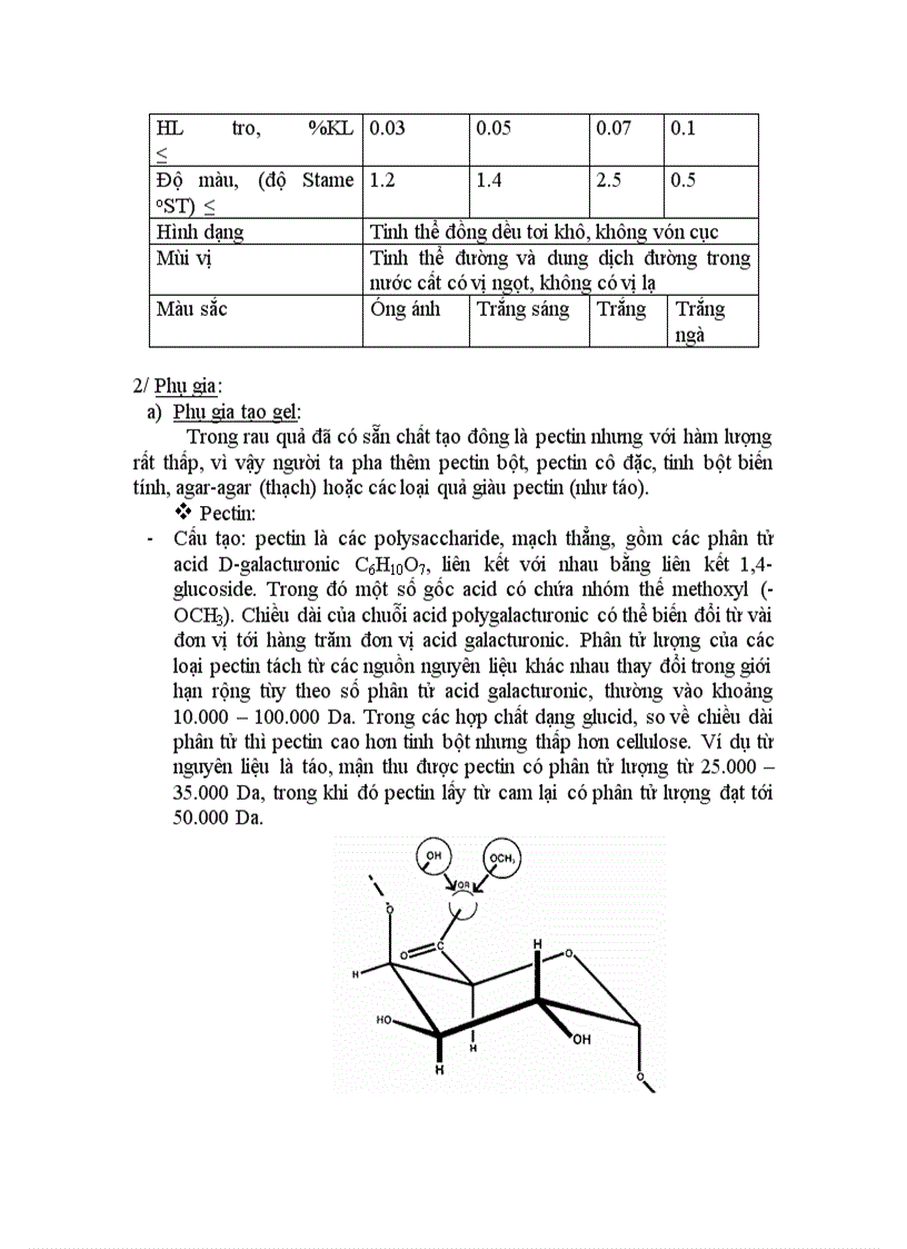 image for page Công nghệ chế biến mứt đông Jelly Jam và Marmalade