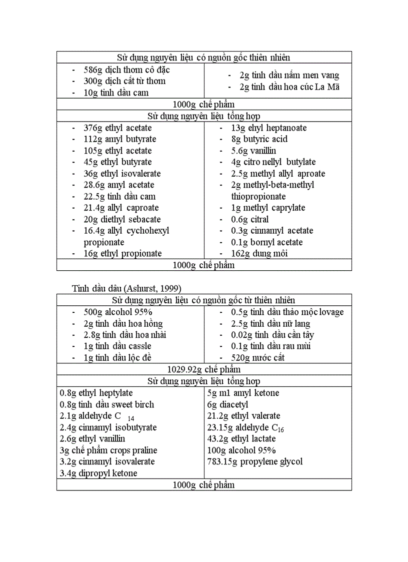 image for page Công nghệ chế biến mứt đông Jelly Jam và Marmalade