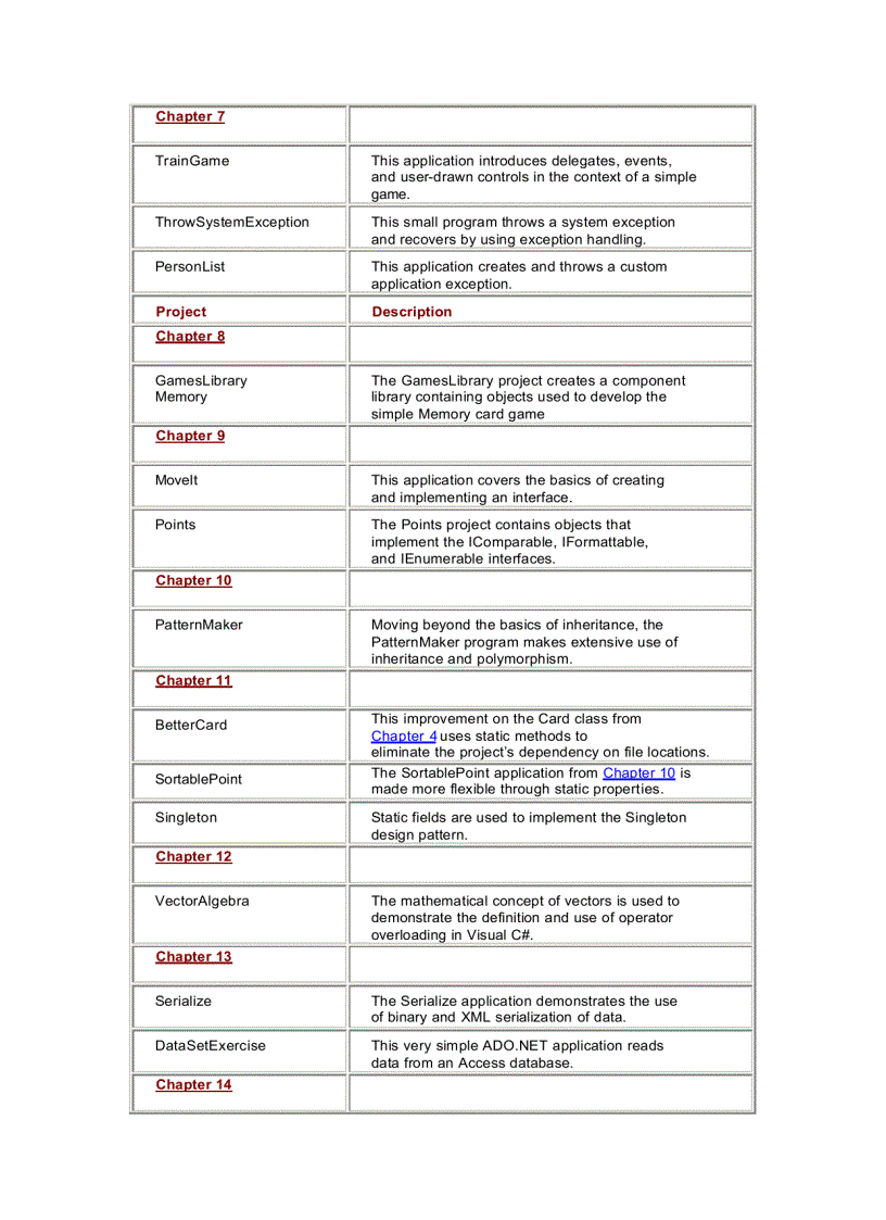 image for page OOP with Microsoft Visual Basic NET and Microsoft Visual C Step by Step
