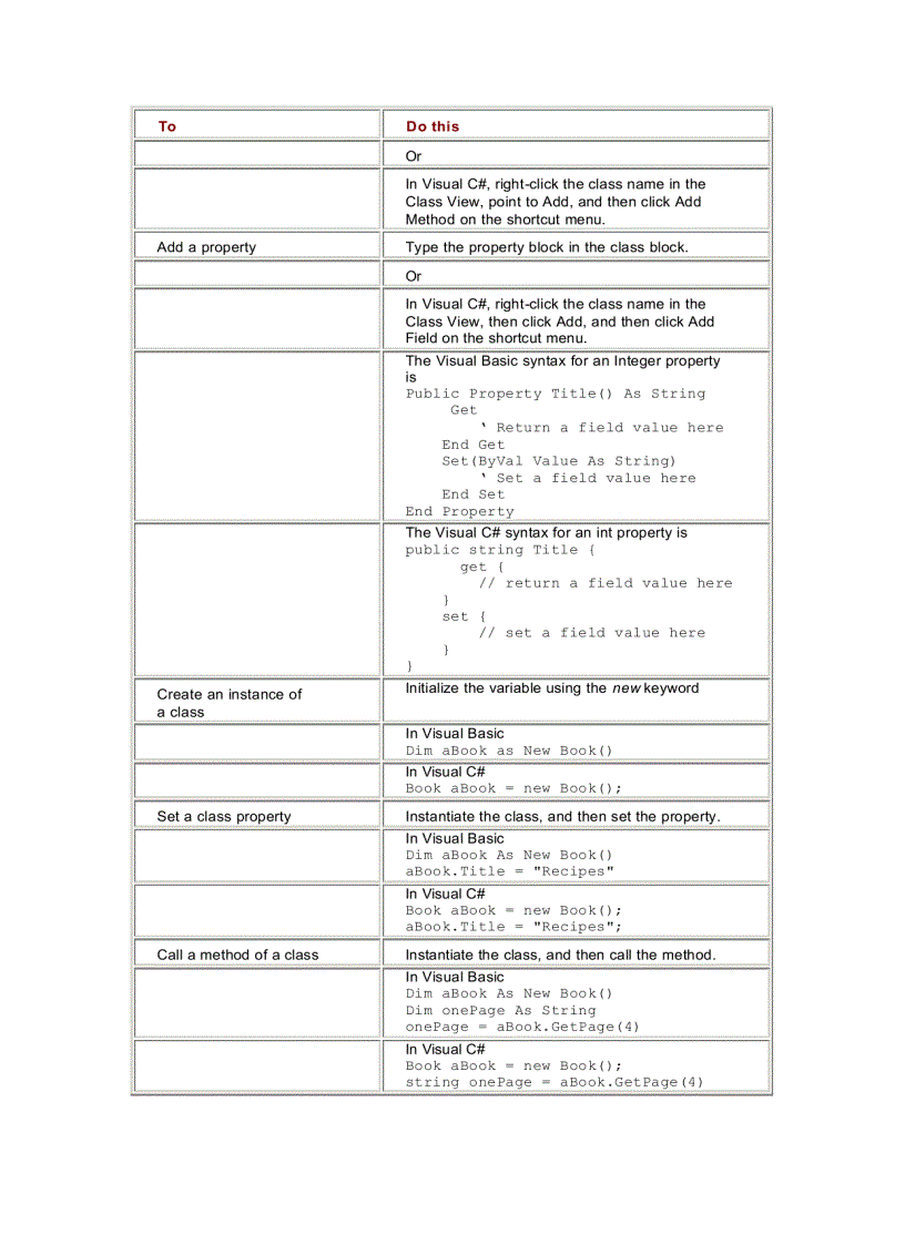 image for page OOP with Microsoft Visual Basic NET and Microsoft Visual C Step by Step