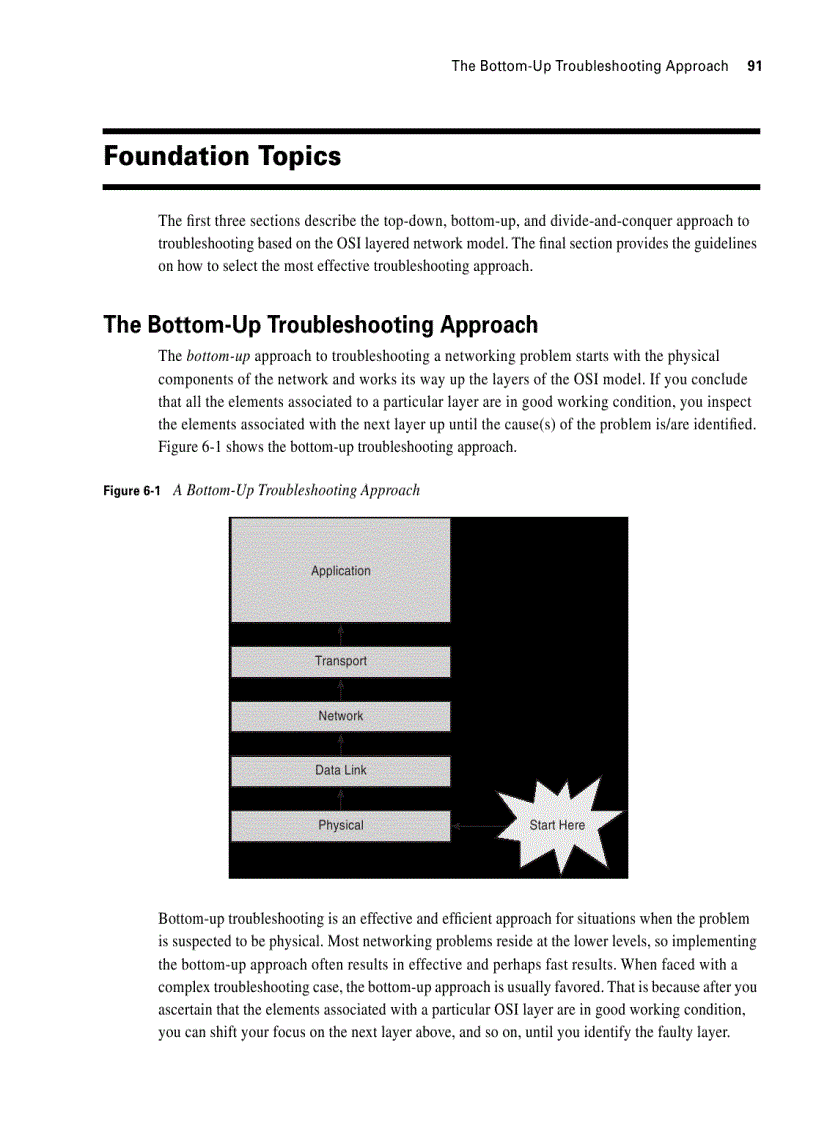image for page Selecting a troubleshooting approach