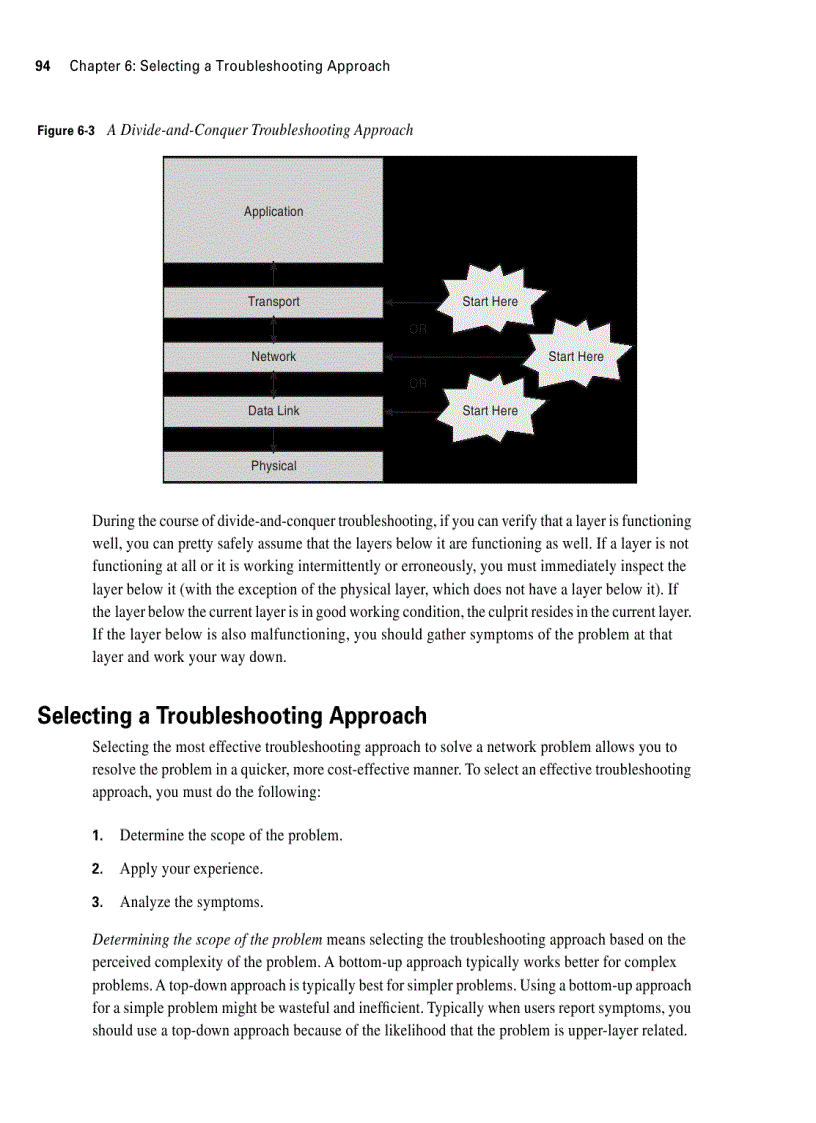 image for page Selecting a troubleshooting approach