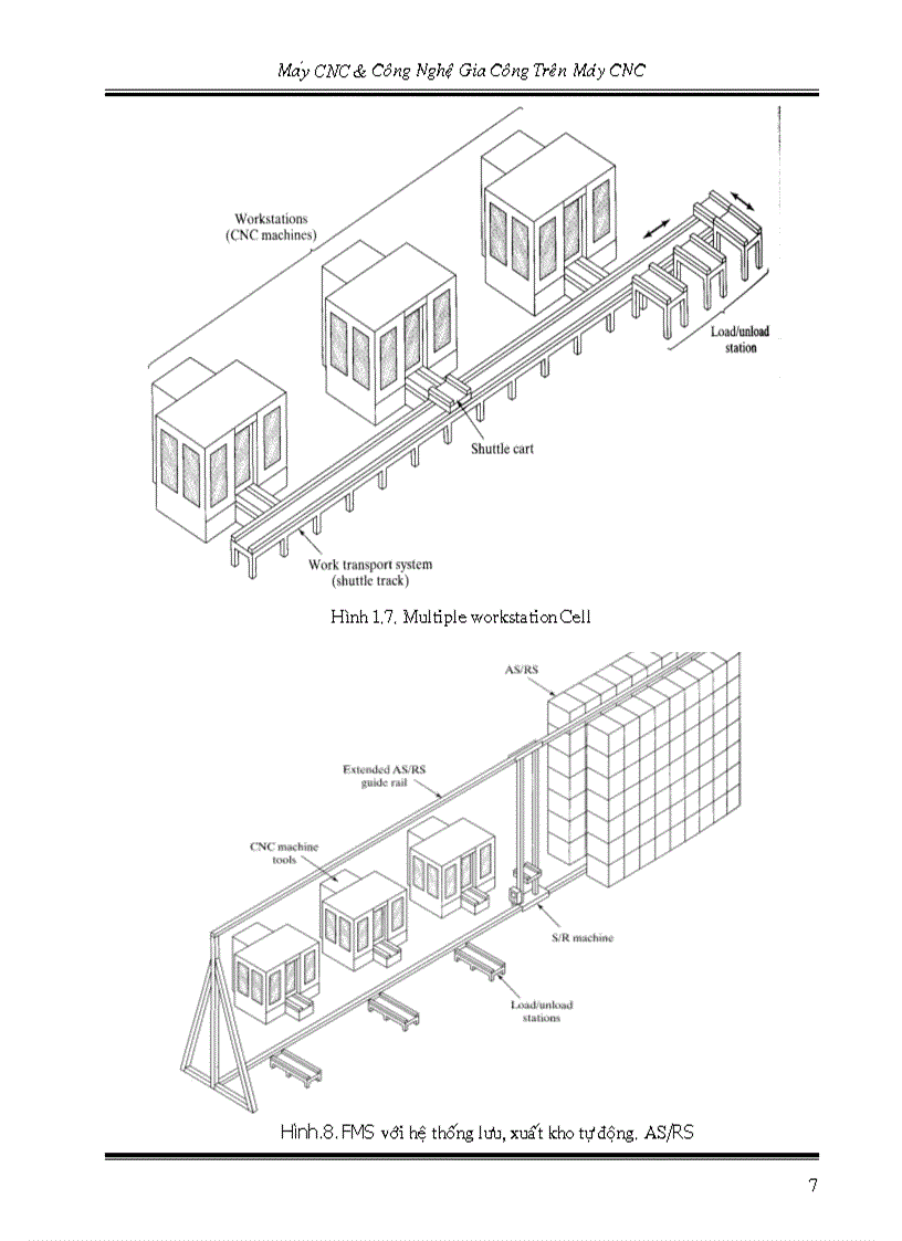 image for page CNC Thầy Ngô Quốc Hùng SỰ RA ĐỜI CỦA MÁY CNC