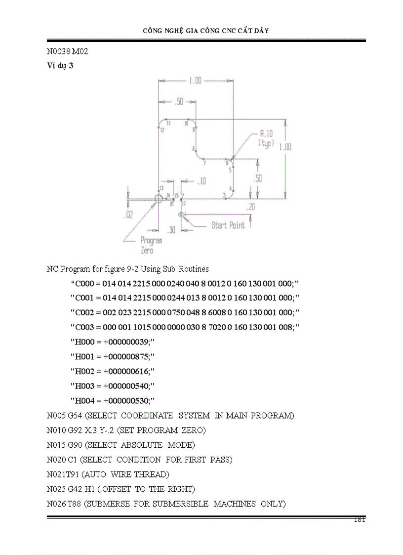 image for page CNC Thầy Ngô Quốc Hùng CÔNG NGHỆ CẮT DÂY NC