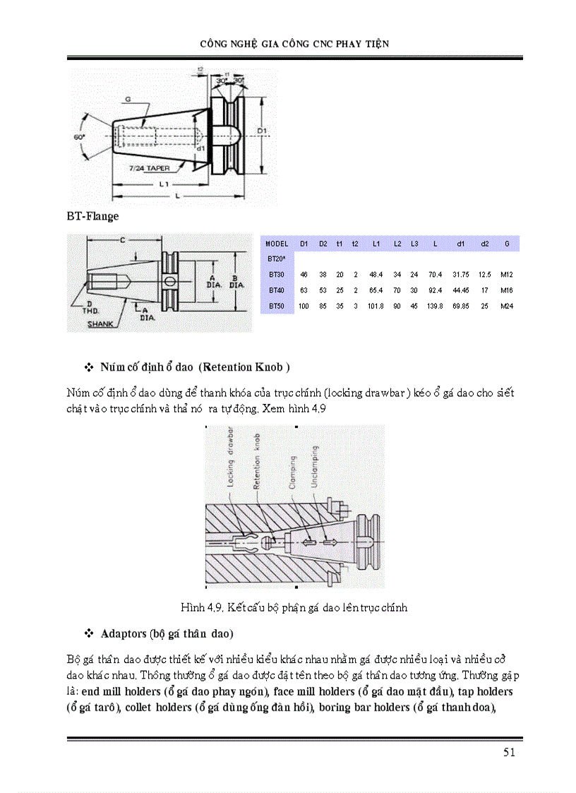 image for page CNC Thầy Ngô Quốc Hùng CÔNG NGHỆ PHAY NC