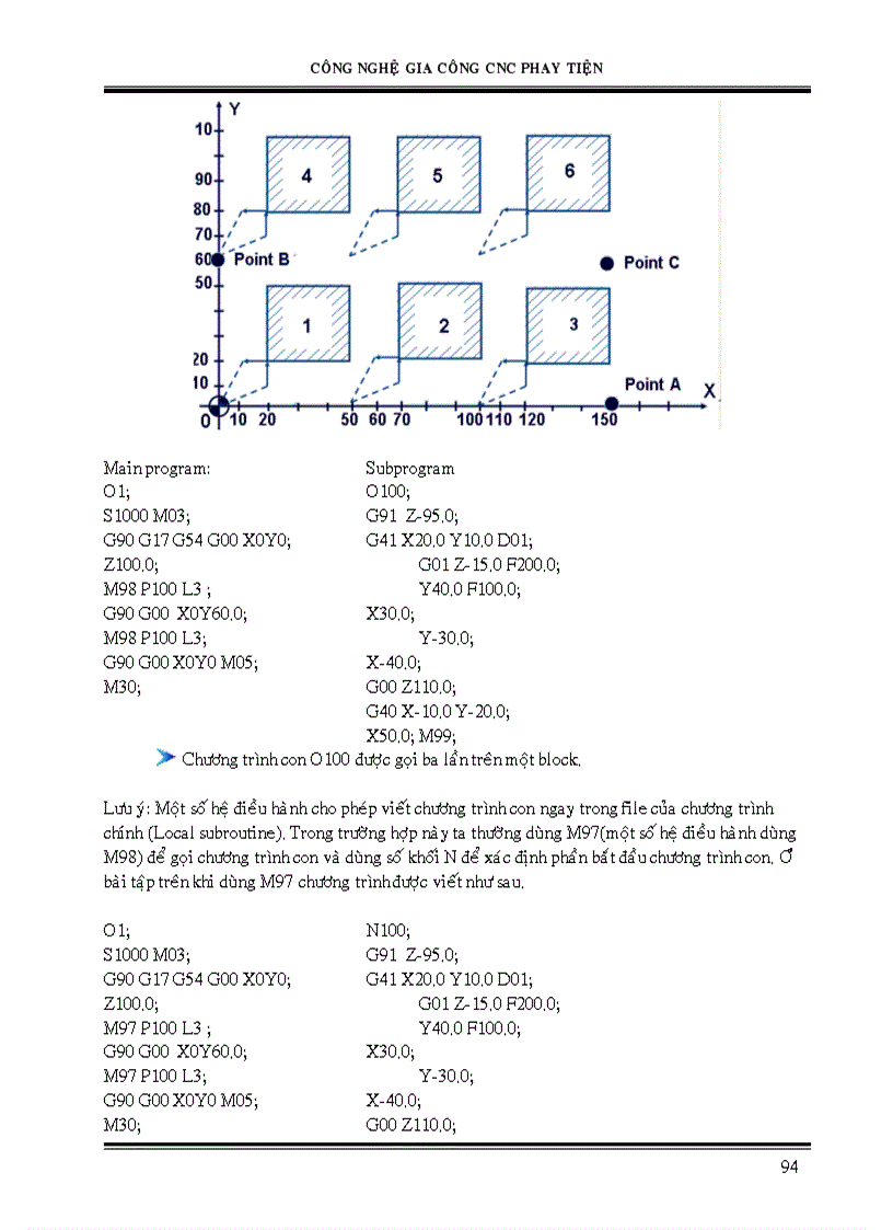 image for page CNC Thầy Ngô Quốc Hùng CÔNG NGHỆ PHAY NC