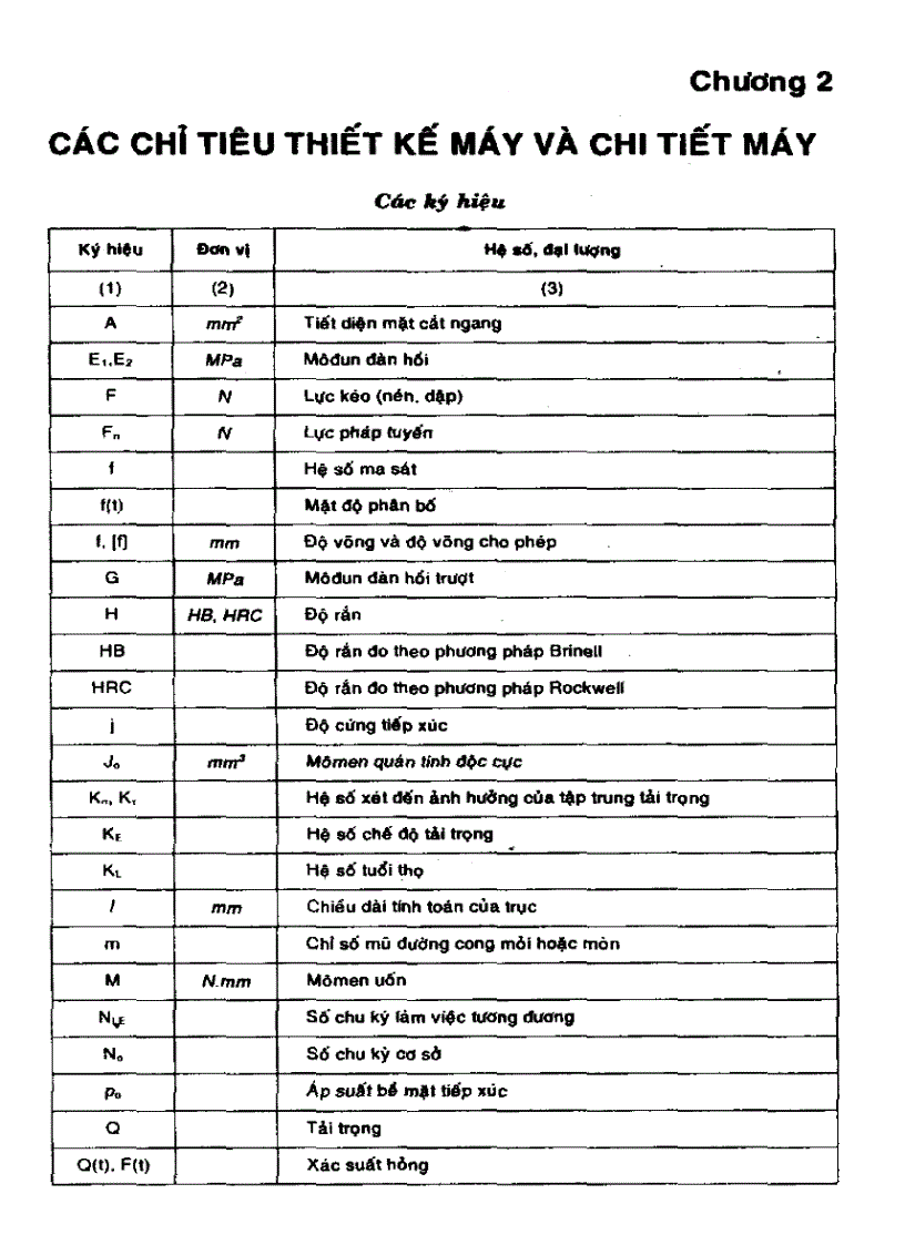 image for page Cơ sở thiết kế máy Nội dung quá trình thiết kế máy và chi tiết máy