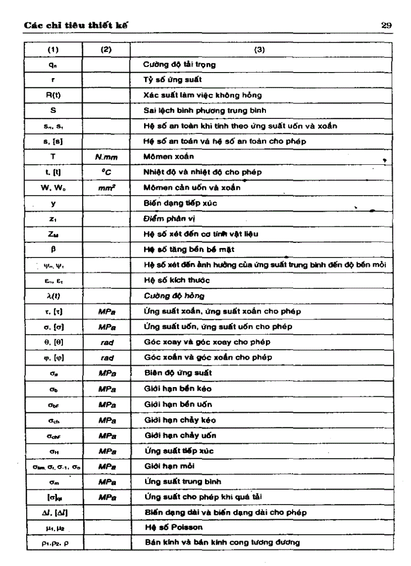 image for page Cơ sở thiết kế máy Nội dung quá trình thiết kế máy và chi tiết máy