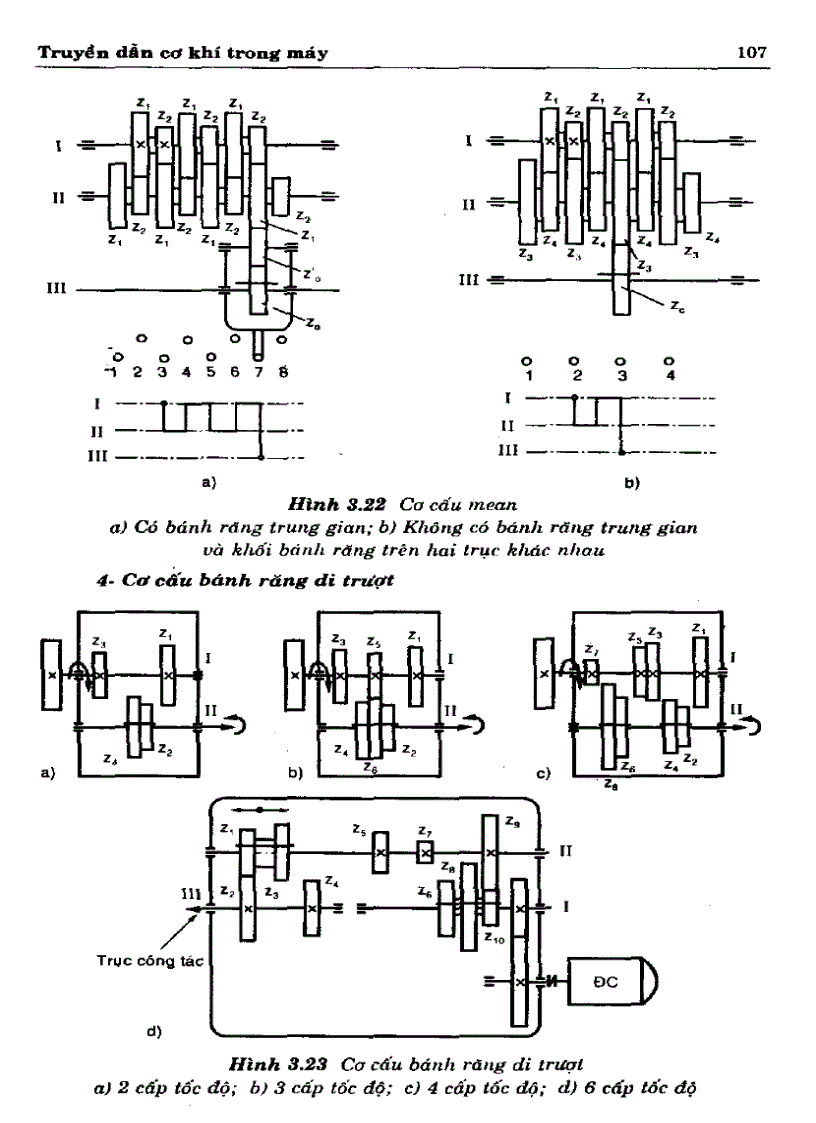 image for page Cơ sở thiết kế máy Truyền dẫn cơ khí trong máy