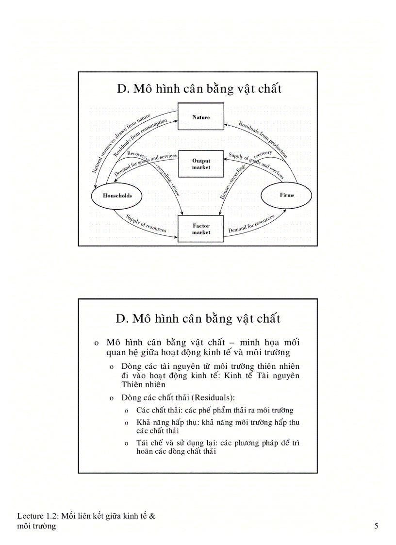 image for page Liên kết giữa kinh tế và môi trường