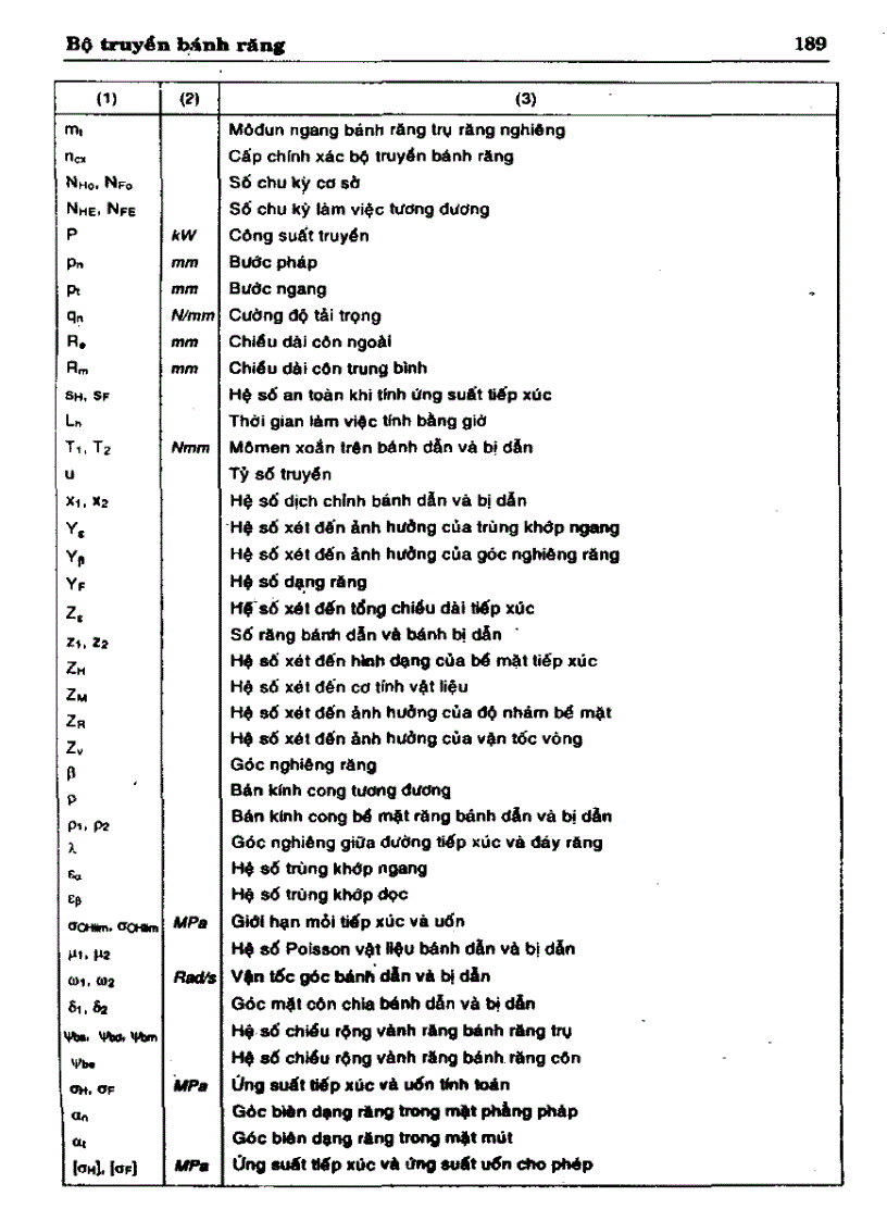 image for page Cơ sở thiết kế máy Bộ truyền xích