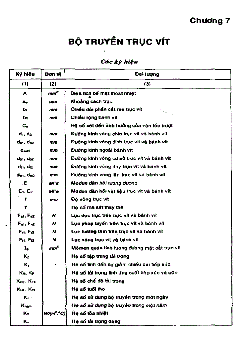 image for page Cơ sở thiết kế máy Bộ truyền trục vít