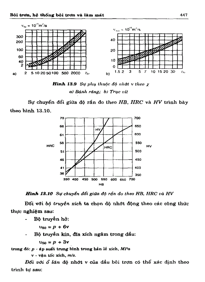 image for page Cơ sở thiết kế máy Bôi trơn hệ thống bôi trơn và làm mát
