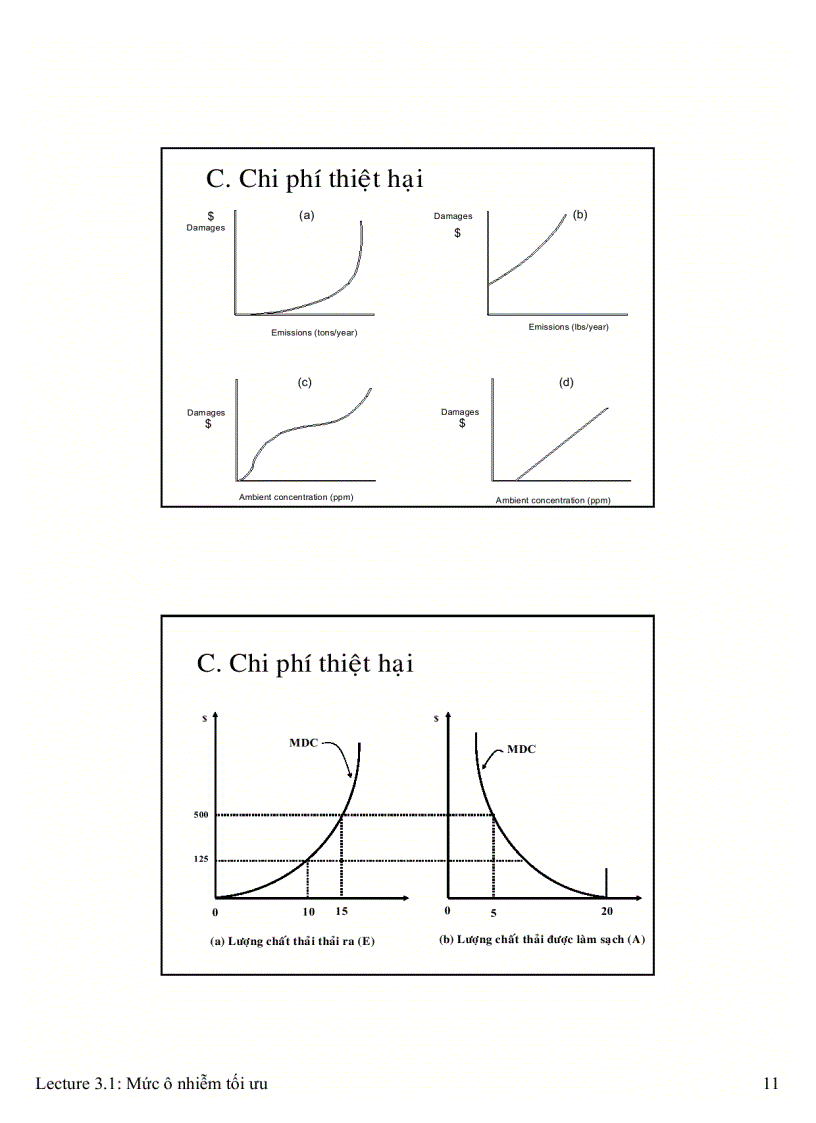 image for page Kinh tế học về ôi nhiễm