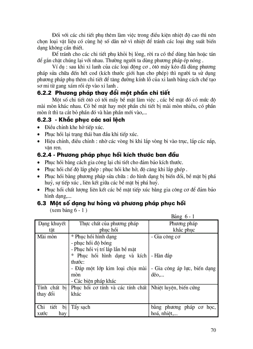 image for page Giáo trình lắp đặt sửa chữa cơ khí CÁC PHƯƠNG PHÁP SỬA CHỮA VÀ PHỤC HỒI