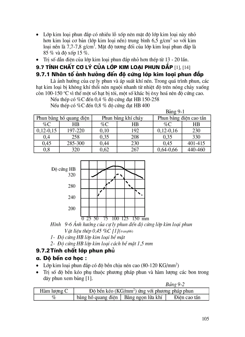 image for page Giáo trình lắp đặt sửa chữa cơ khí PHỤC HỒI BẰNG PHUN ĐẮP