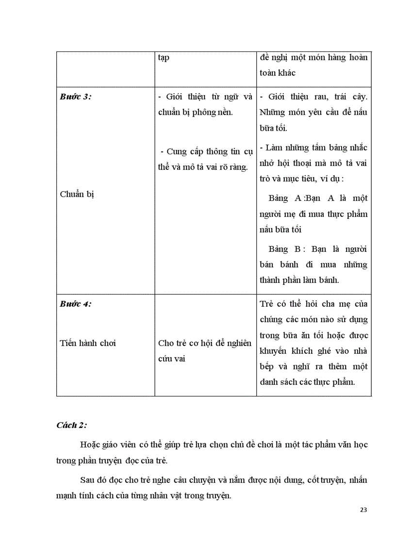 image for page Đề tài nghiên cứu khoa học Tâm lí Vận dung PPTCPV cho học sinh lớp 1 trường Tiểu học Hà Lộc II thị xã Phú Thọ nhằm hình thành kĩ năng tự tin bạo dạn trước đám đông