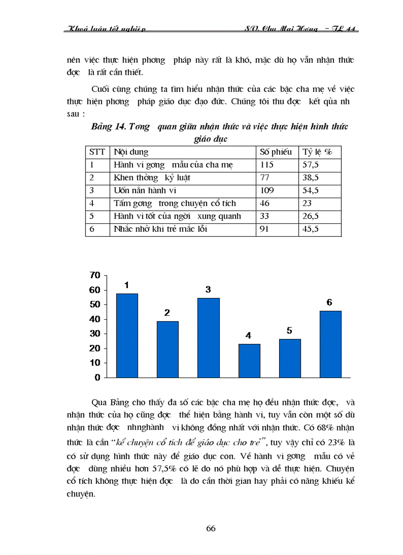 image for page Nhận thức của các bậc cha mẹ về giáo dục đạo đức trong gia đình cho trẻ từ 3 đén 6 tuổi tại Hà Nội