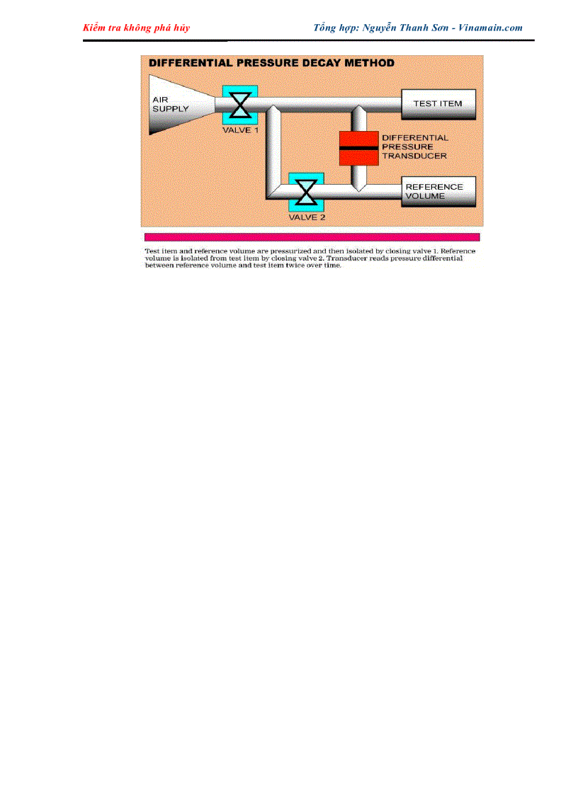 image for page Kiểm tra không phá hủy