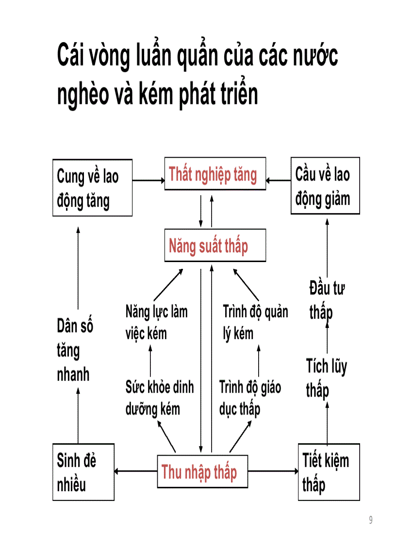 image for page Đặc điểm chung của các nước đang phát triển
