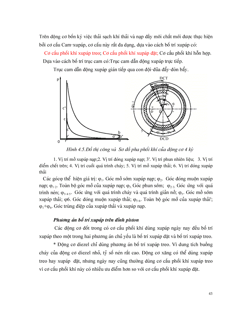 image for page Kết cấu động cơ đốt trong CƠ CẤU PHỐI KHÍ
