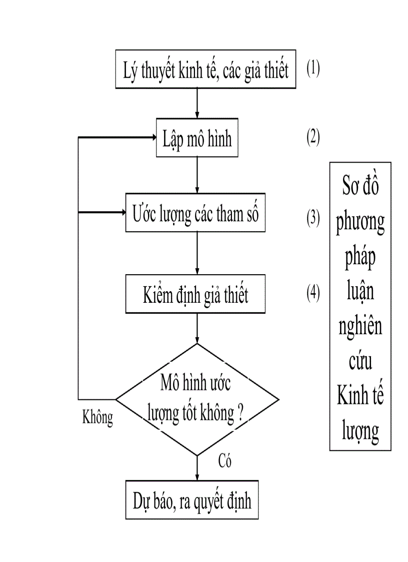 image for page Khái quát về kinh tế lượng