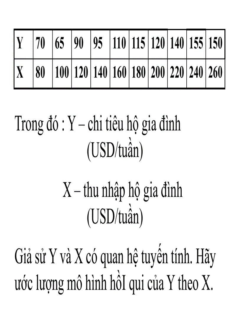 image for page Mô hình hồi qui hai biến Ước lượng và kiểm định giả thiết