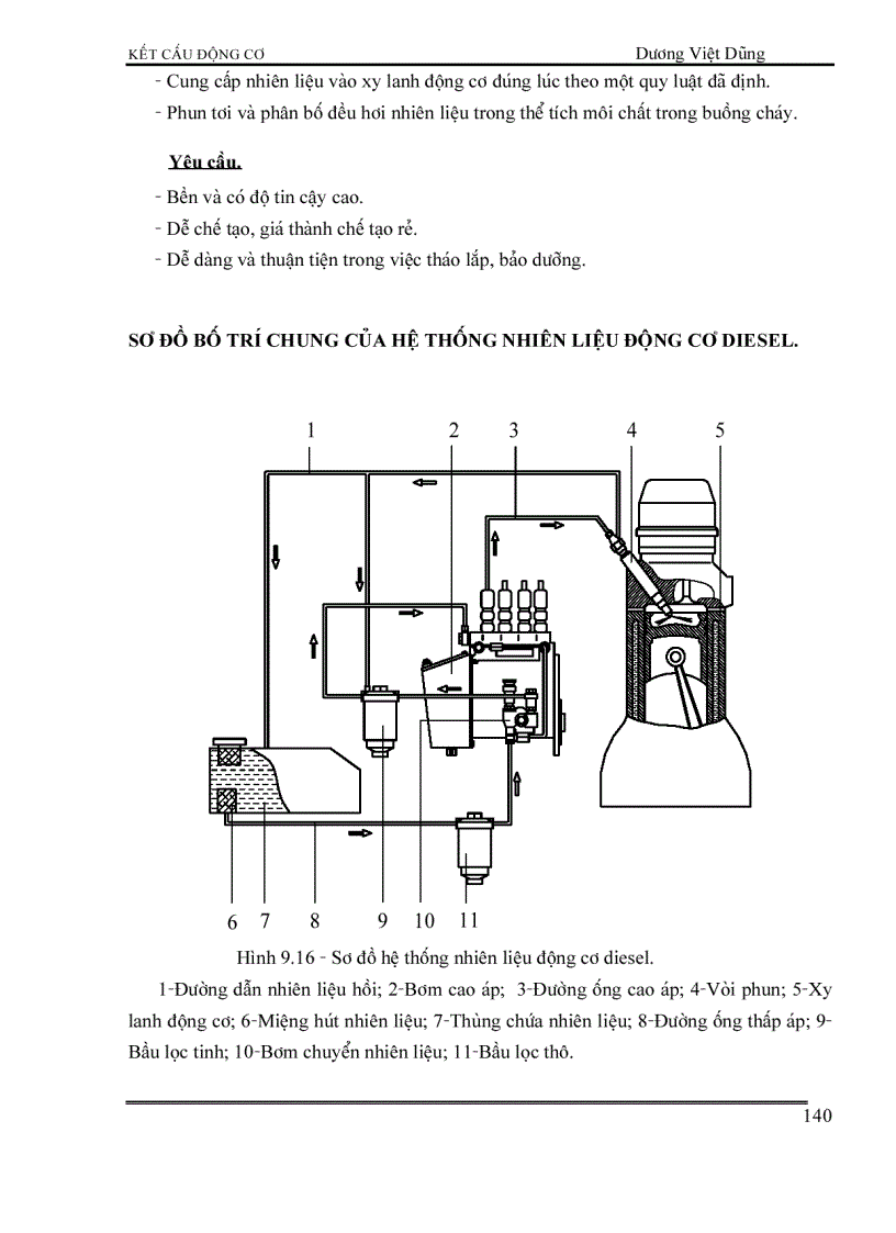 image for page Kết cấu động cơ đốt trong HỆ THỐNG NHIÊN LIỆU ĐỘNG CƠ