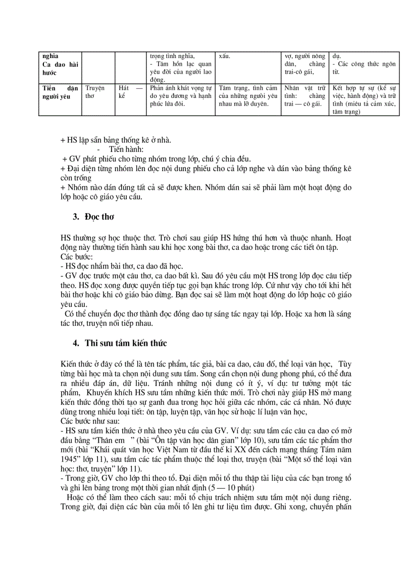 image for page Trò chơi trong dạy học Ngữ văn