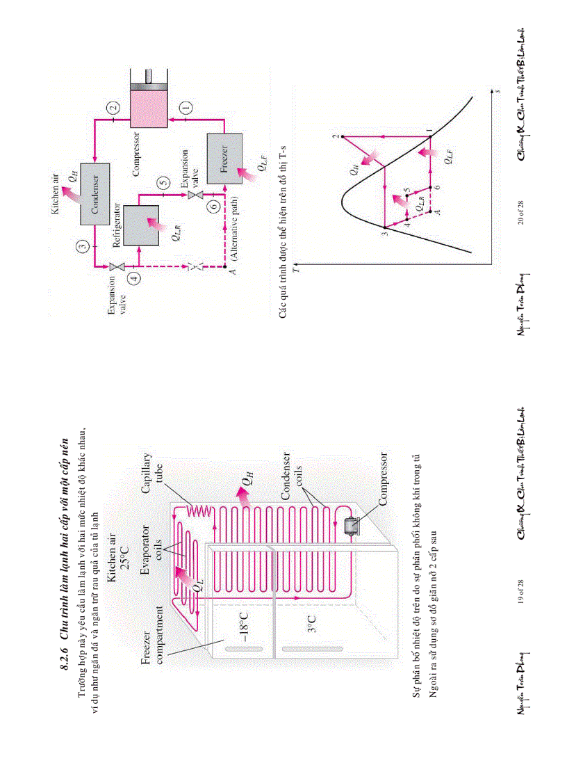 image for page Nhiệt động lực học SỬ DỤNG MÁY NÉN HƠI CHU TRÌNH THIẾT BỊ LẠNH và BƠM NHIỆT
