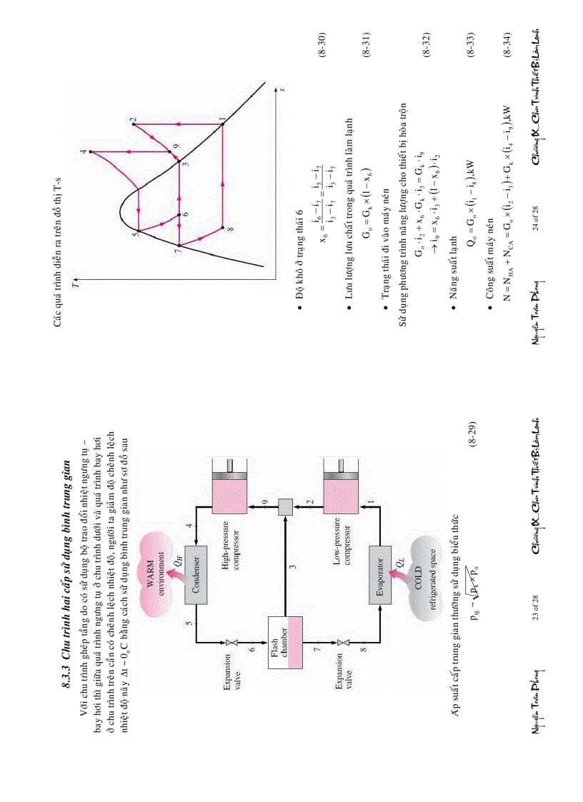 image for page Nhiệt động lực học SỬ DỤNG MÁY NÉN HƠI CHU TRÌNH THIẾT BỊ LẠNH và BƠM NHIỆT