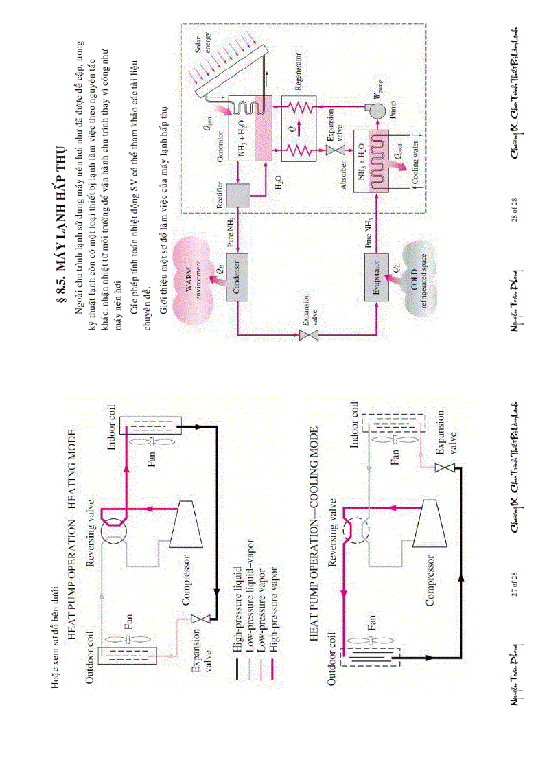 image for page Nhiệt động lực học SỬ DỤNG MÁY NÉN HƠI CHU TRÌNH THIẾT BỊ LẠNH và BƠM NHIỆT