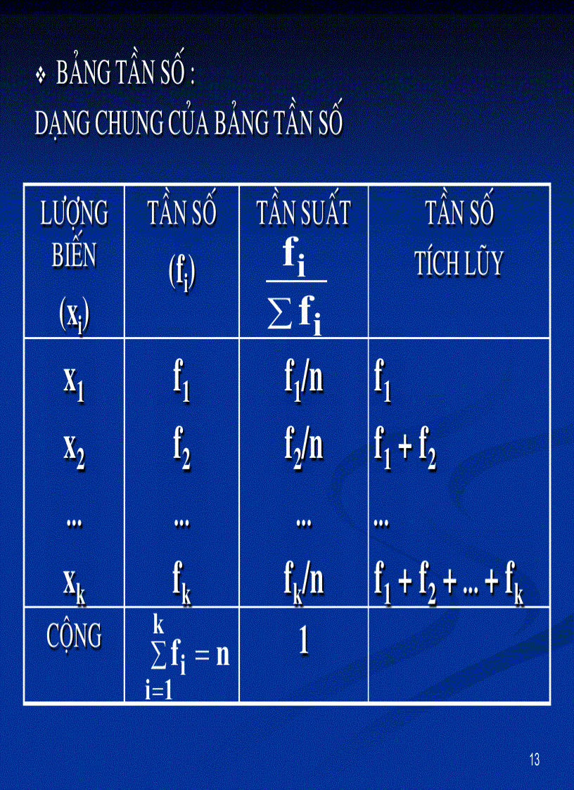 image for page Tóm tắt và trình bày dữ liệu