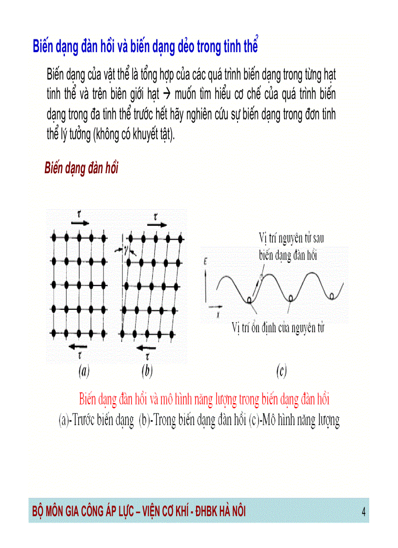 image for page Công nghệ gia công áp lực Những kiến thức cơ sở về biến dạng dẻo