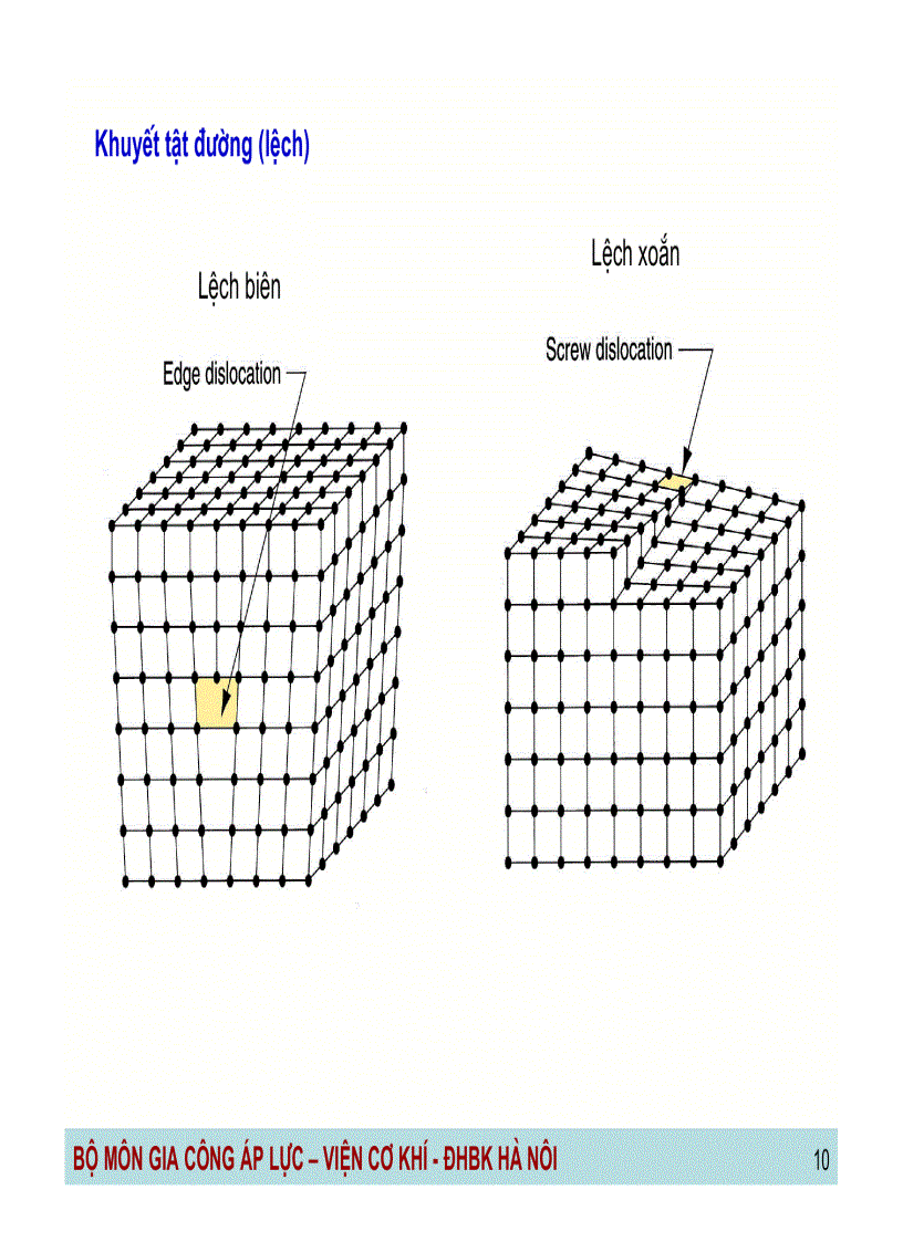 image for page Công nghệ gia công áp lực Những kiến thức cơ sở về biến dạng dẻo