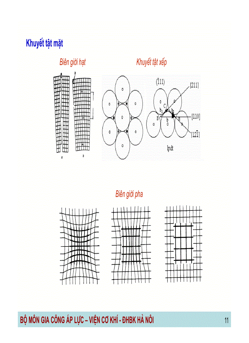 image for page Công nghệ gia công áp lực Những kiến thức cơ sở về biến dạng dẻo