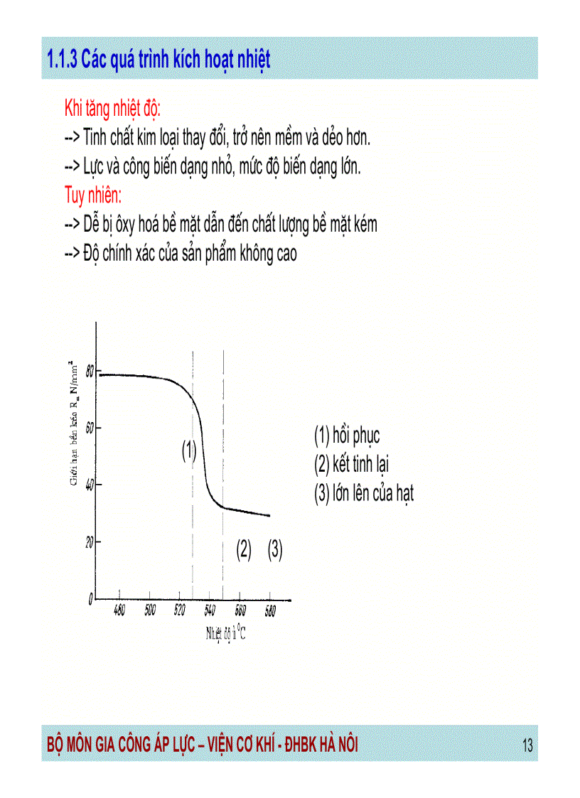 image for page Công nghệ gia công áp lực Những kiến thức cơ sở về biến dạng dẻo