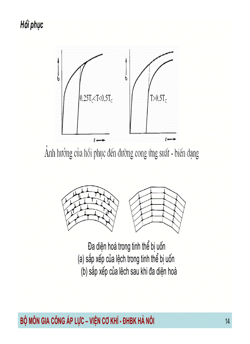 image for page Công nghệ gia công áp lực Những kiến thức cơ sở về biến dạng dẻo